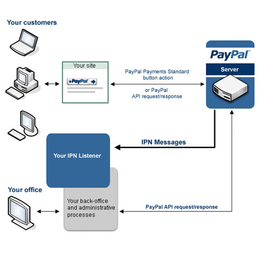 paypal-ipn.jpg