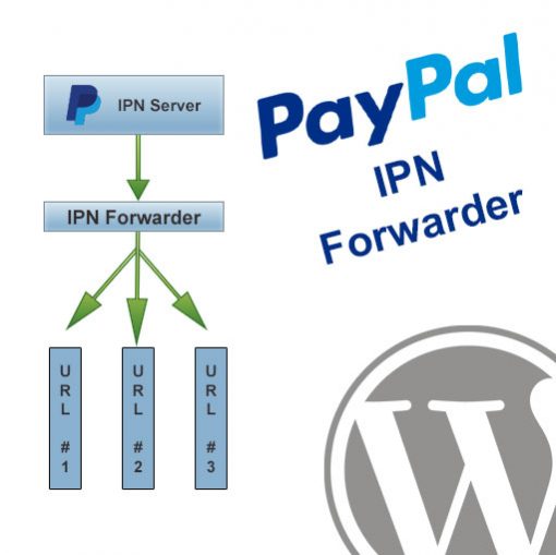 WordPress PayPal IPN Forwarder