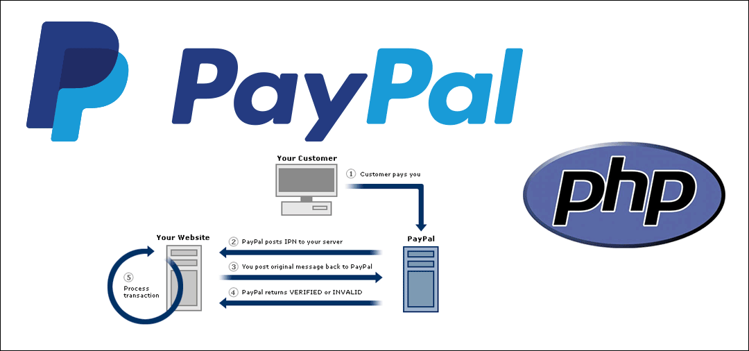 PayPal IPN PHP Template