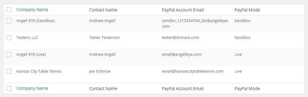 PayPal WordPress Button Manager Multiple PayPal Accounts