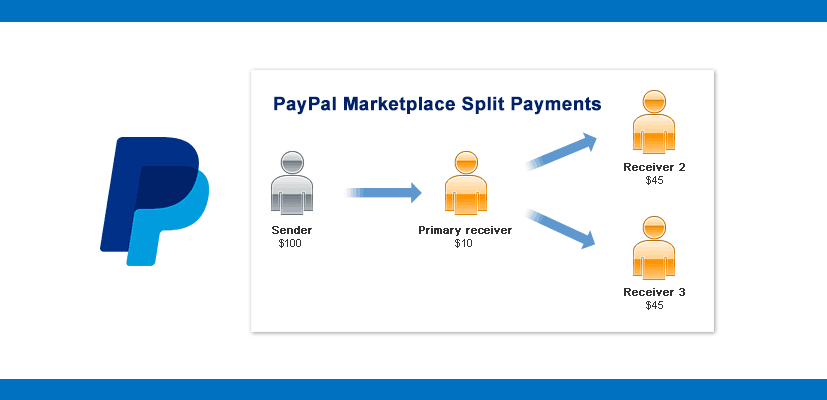 PayPal Marketplace Adaptive Split Payments with Express Checkout