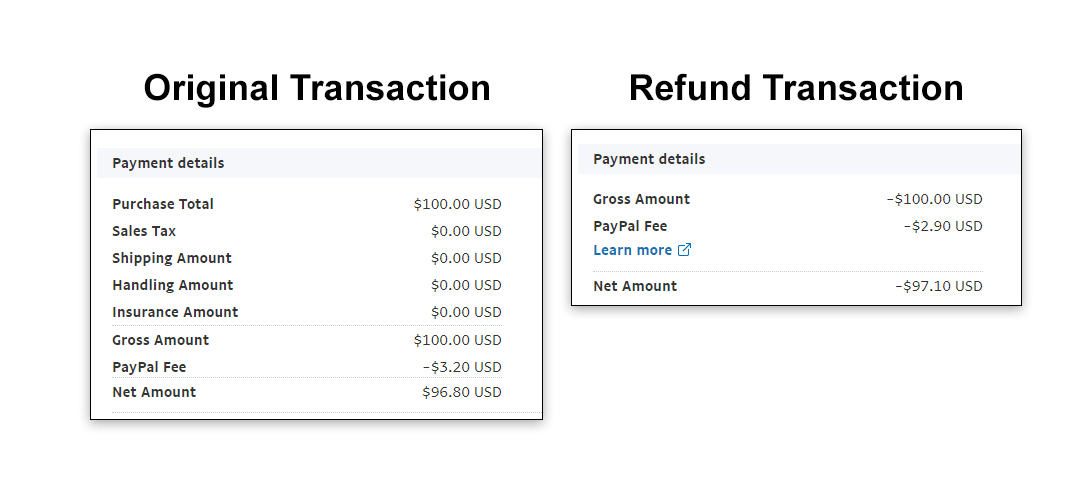 PayPal Refund Fee Example