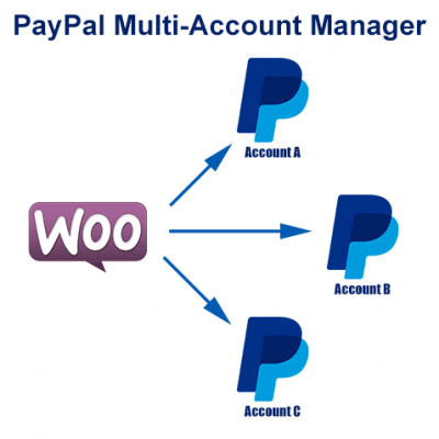 WooCommerce Multiple PayPal Accounts