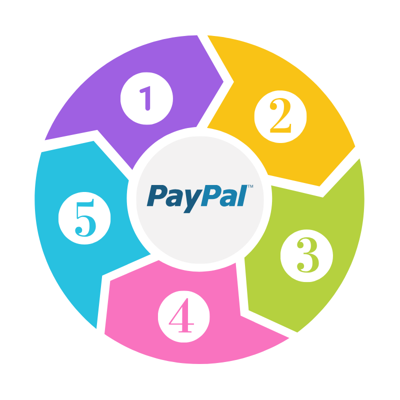 Payment Circle